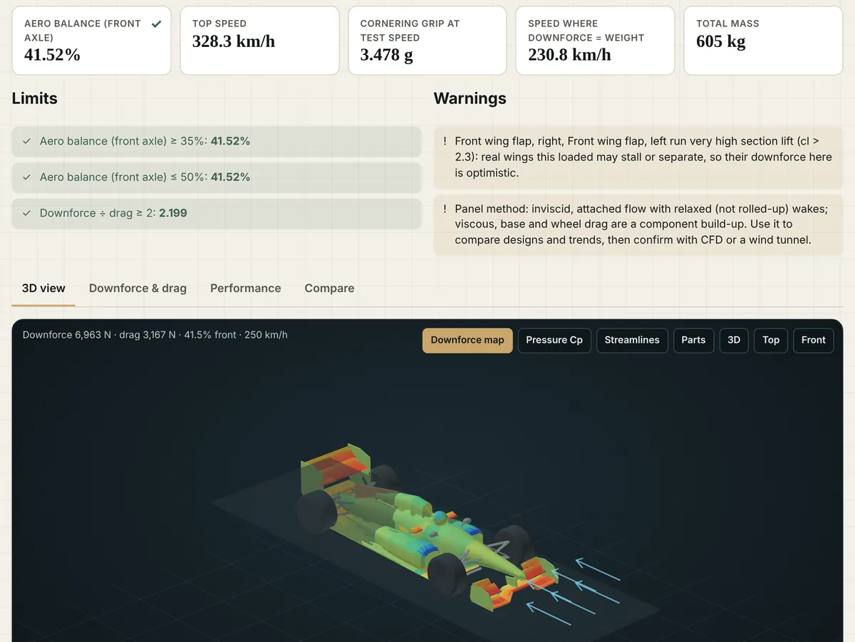 AeroSim results for the example Grand Prix car: downforce, drag and balance figures, limits met, warnings, and a 3D pressure map of the car.